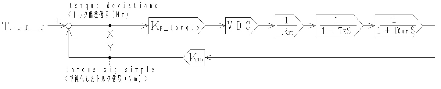 サーボの実践トレーニング_DCモータトルク フィードバックループ制御実験装置伝達関数